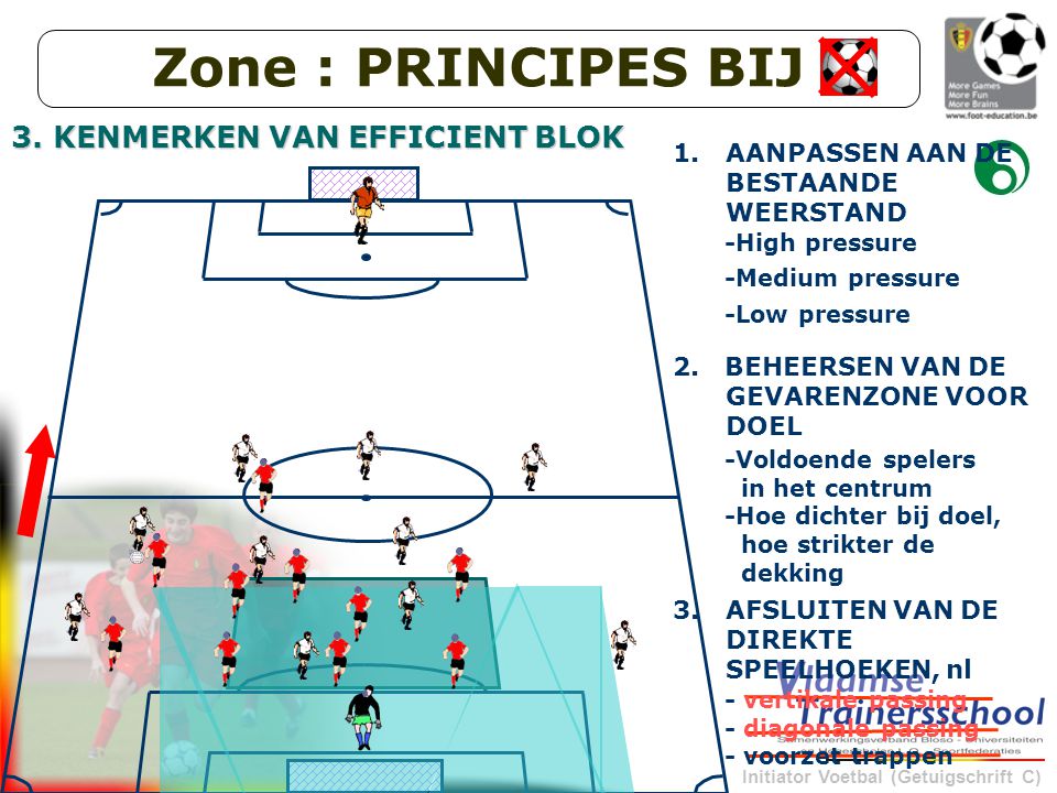 Zone : PRINCIPES BIJ 3. KENMERKEN VAN EFFICIENT BLOK