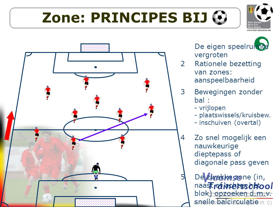 Zone: PRINCIPES BIJ 1 De eigen speelruimte vergroten