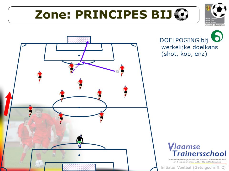 Zone: PRINCIPES BIJ 6 DOELPOGING bij werkelijke doelkans (shot, kop, enz)