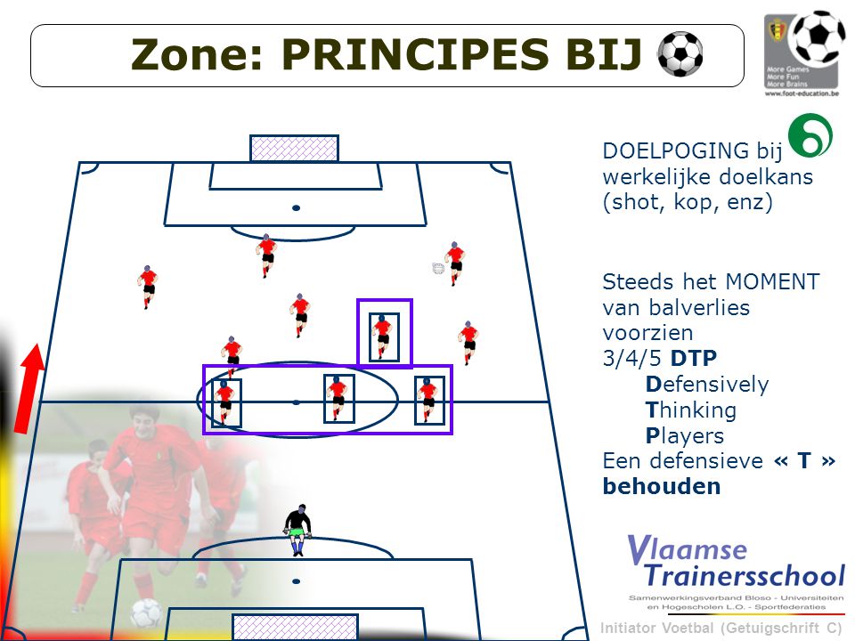 Zone: PRINCIPES BIJ 6 DOELPOGING bij werkelijke doelkans (shot, kop, enz)
