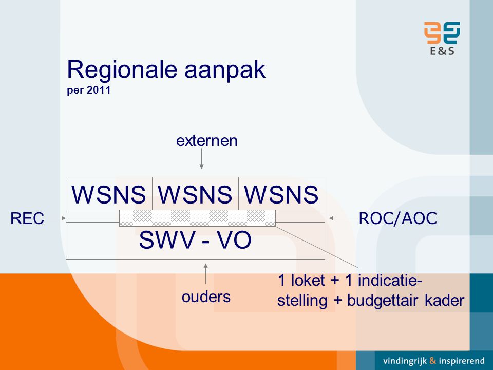 Regionale aanpak per 2011 WSNS SWV - VO externen REC ROC/AOC