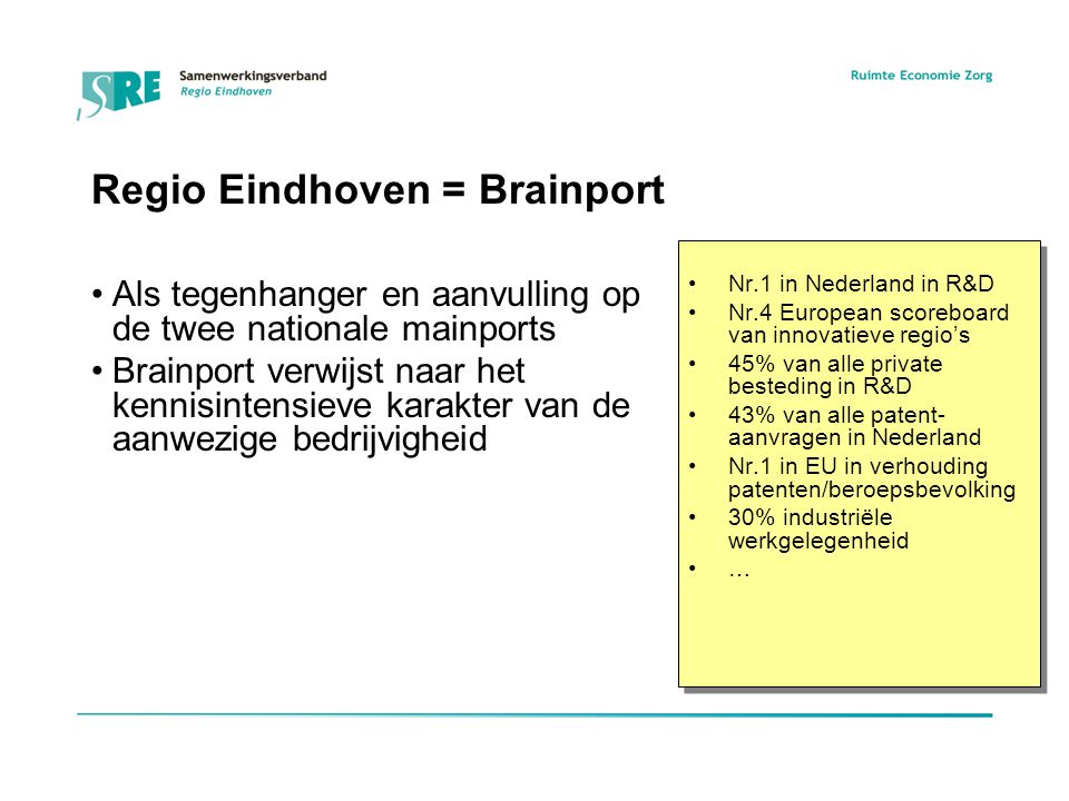 Regio Eindhoven = Brainport