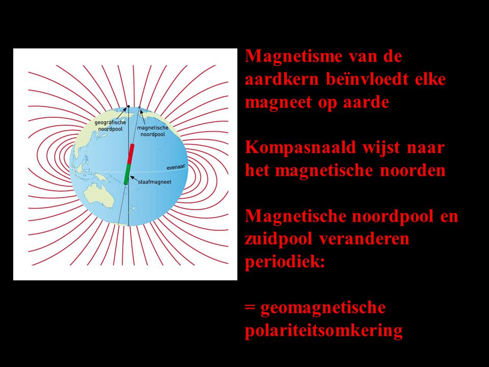 Magnetisme van de aardkern beïnvloedt elke magneet op aarde