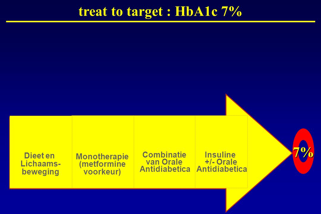 treat to target : HbA1c 7% 7%