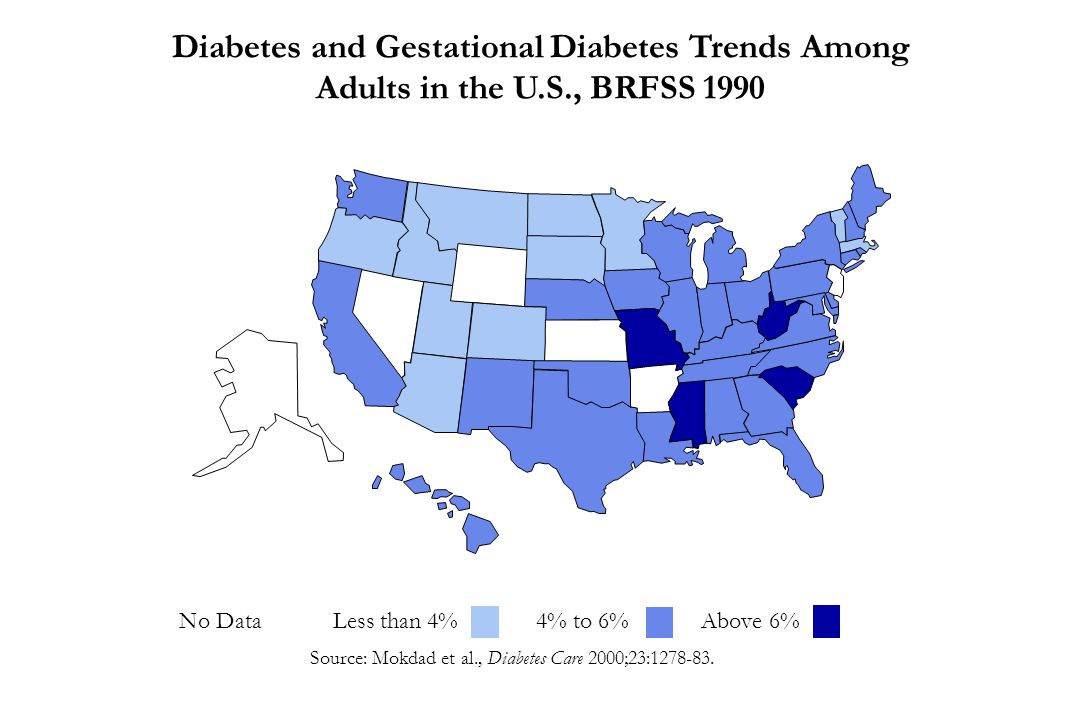 Diabetes and Gestational Diabetes Trends Among Adults in the U. S