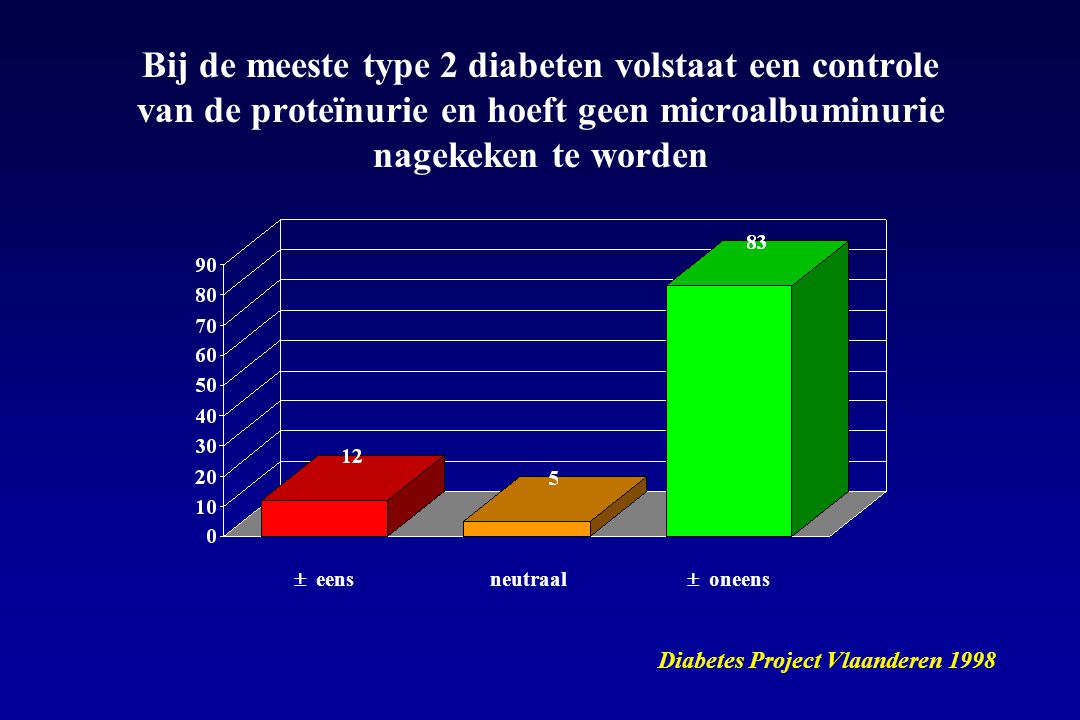 Bij de meeste type 2 diabeten volstaat een controle van de proteïnurie en hoeft geen microalbuminurie nagekeken te worden
