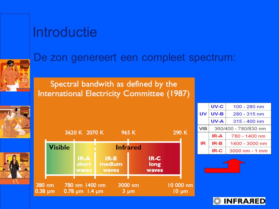 Introductie De zon genereert een compleet spectrum: