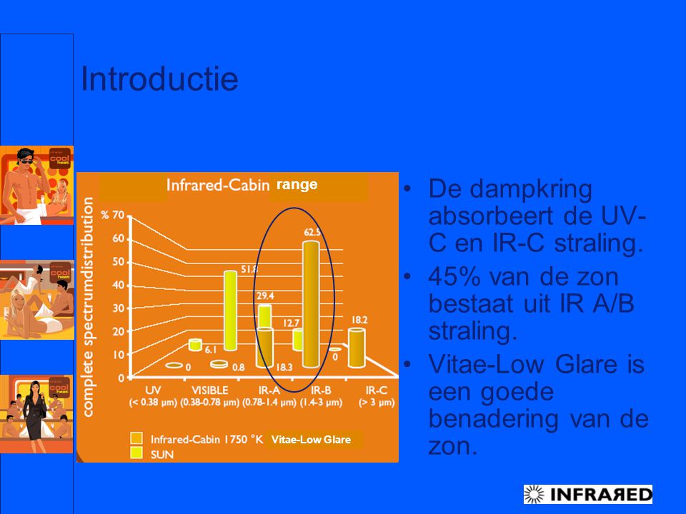 Introductie De dampkring absorbeert de UV-C en IR-C straling.