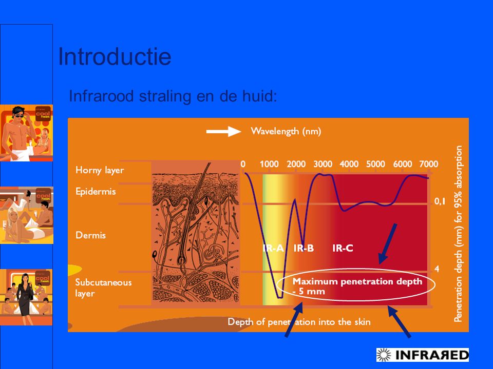 Introductie Infrarood straling en de huid: