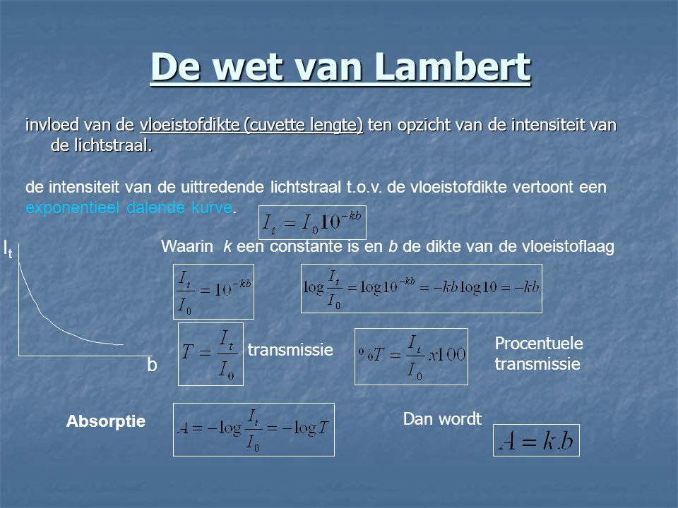 De wet van Lambert invloed van de vloeistofdikte (cuvette lengte) ten opzicht van de intensiteit van de lichtstraal.