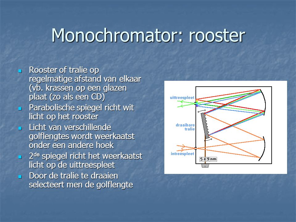 Monochromator: rooster