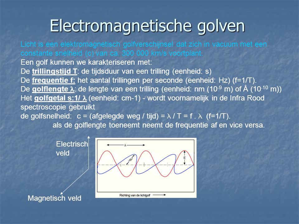 Electromagnetische golven