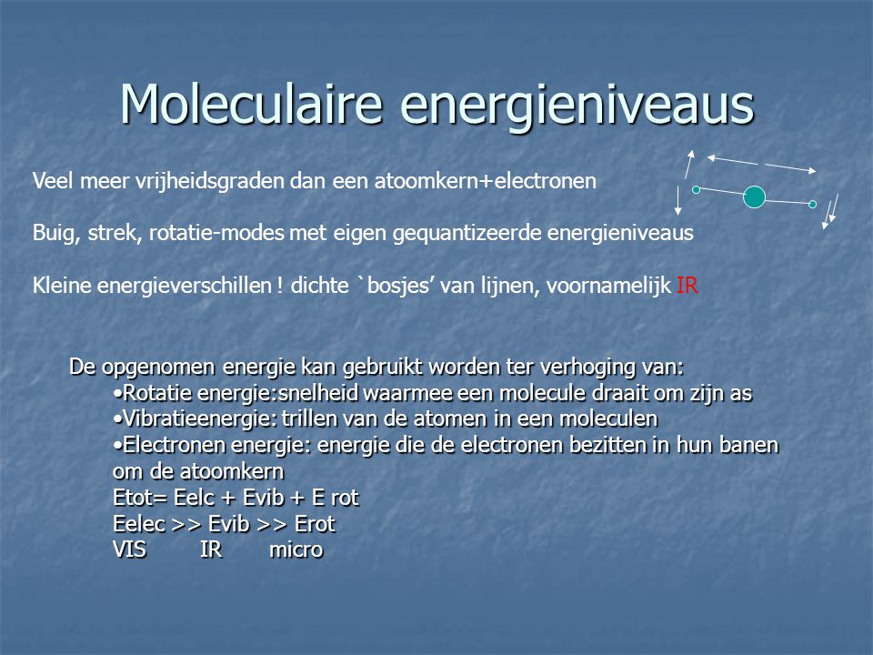 Moleculaire energieniveaus
