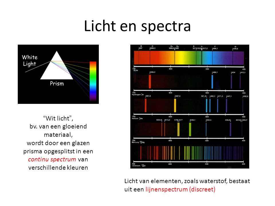 Licht en spectra