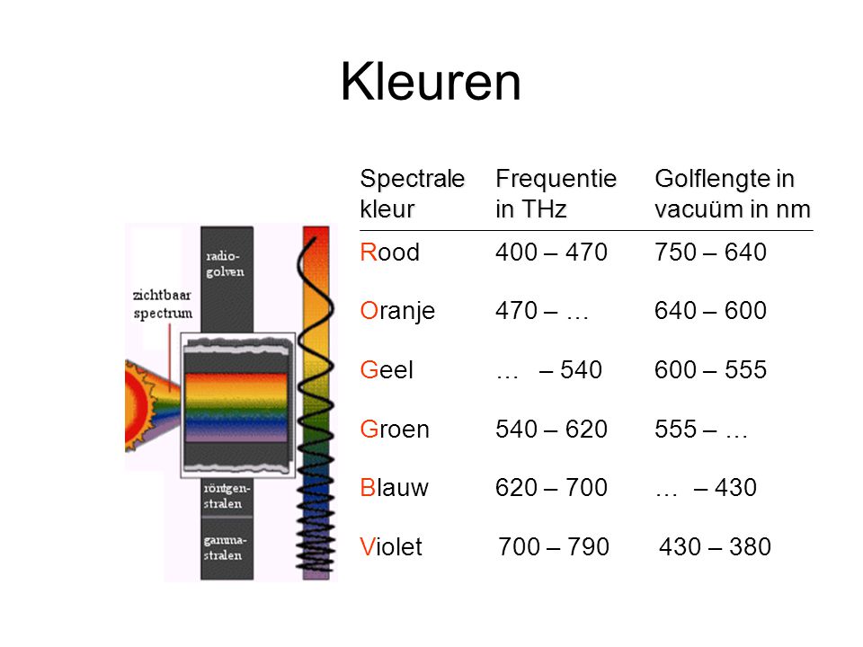 Kleuren Violet 700 – – 380 Spectrale kleur Frequentie in THz