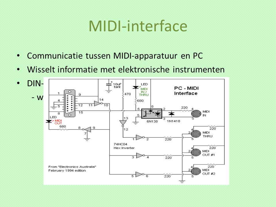 MIDI-interface Communicatie tussen MIDI-apparatuur en PC