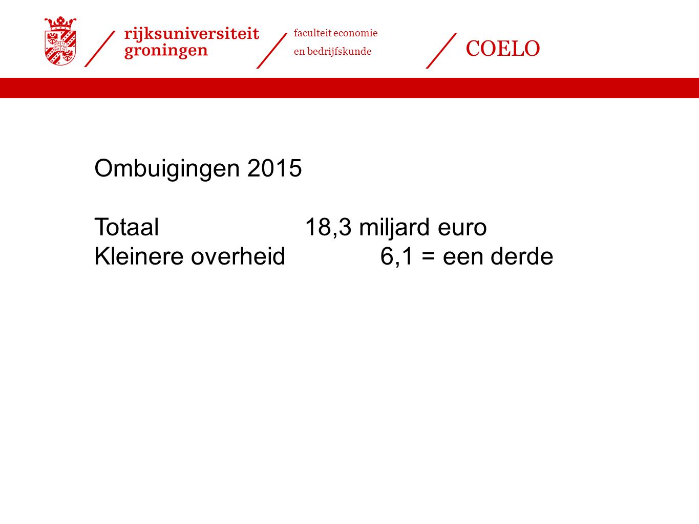 Ombuigingen 2015 Totaal 18,3 miljard euro Kleinere overheid 6,1 = een derde