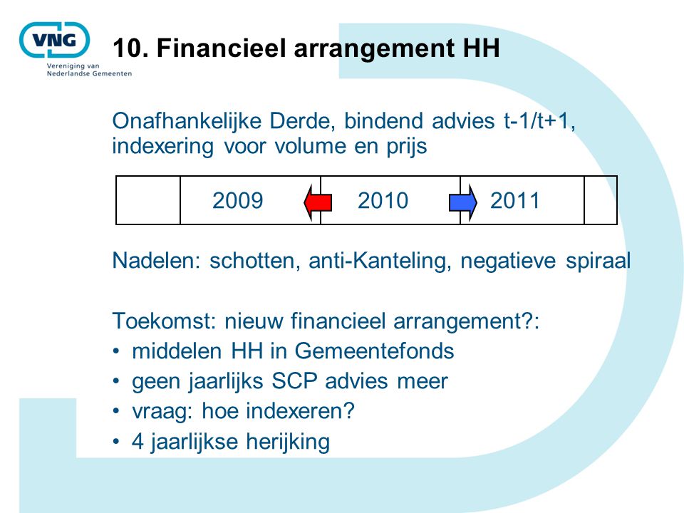 10. Financieel arrangement HH