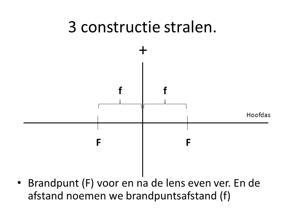 3 constructie stralen. + Brandpunt (F) voor en na de lens even ver. En de afstand noemen we brandpuntsafstand (f)