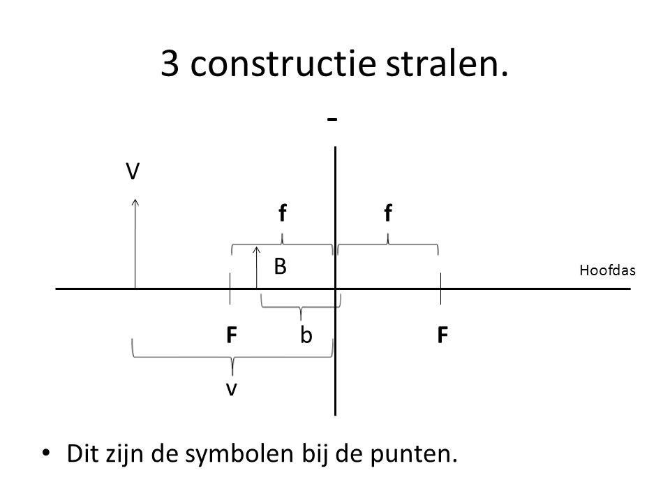 3 constructie stralen. - Dit zijn de symbolen bij de punten. V f f B F