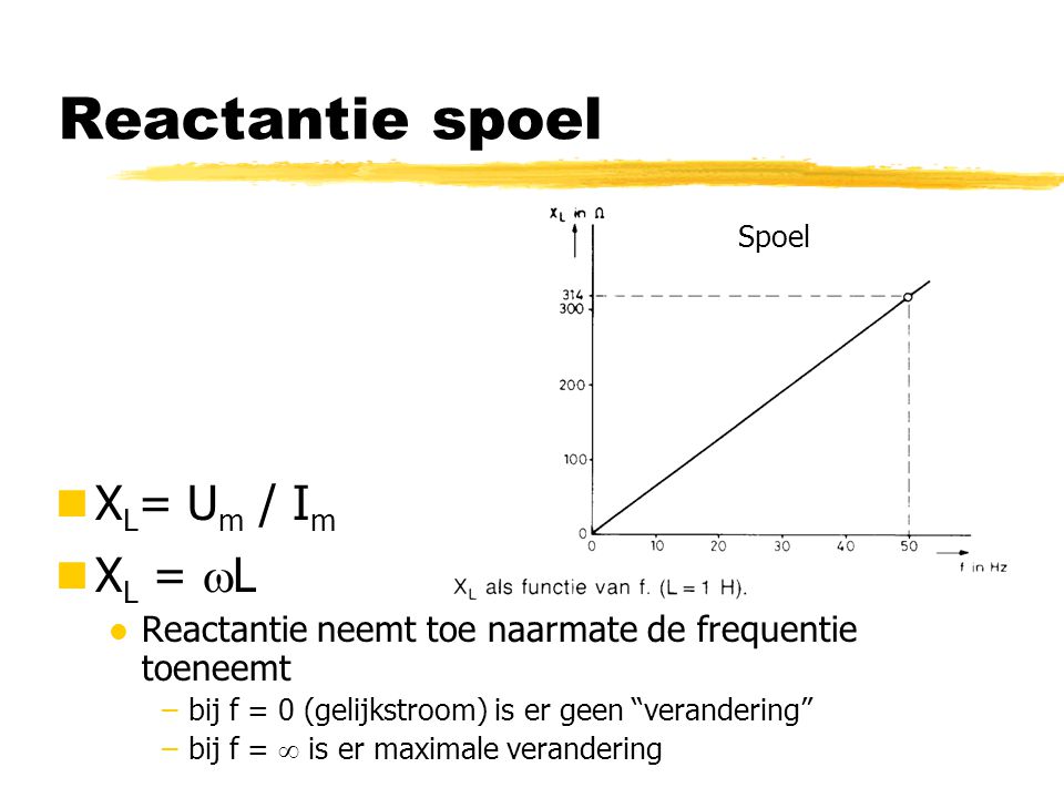 Reactantie spoel XL= Um / Im XL = L