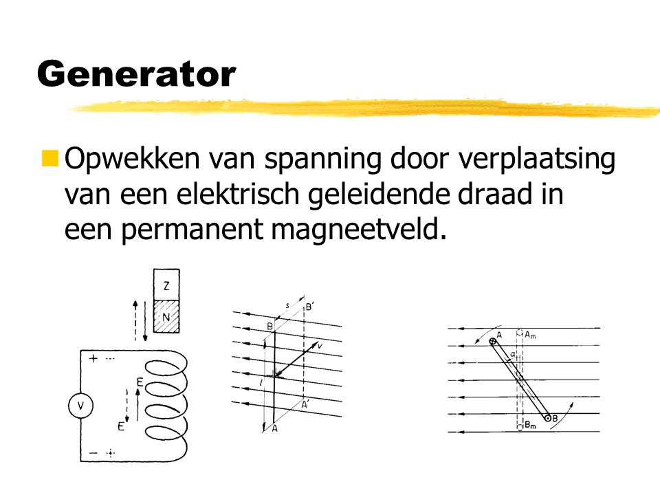 Generator Opwekken van spanning door verplaatsing van een elektrisch geleidende draad in een permanent magneetveld.