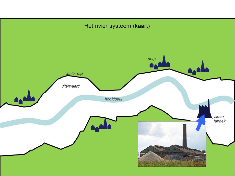 Het rivier systeem (kaart)