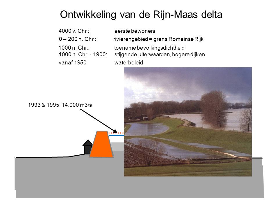 Ontwikkeling van de Rijn-Maas delta