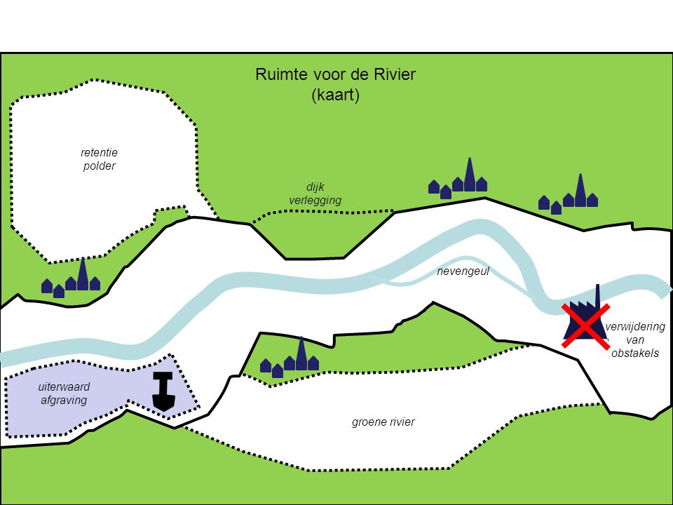 Ruimte voor de Rivier (kaart) retentie polder dijk verlegging