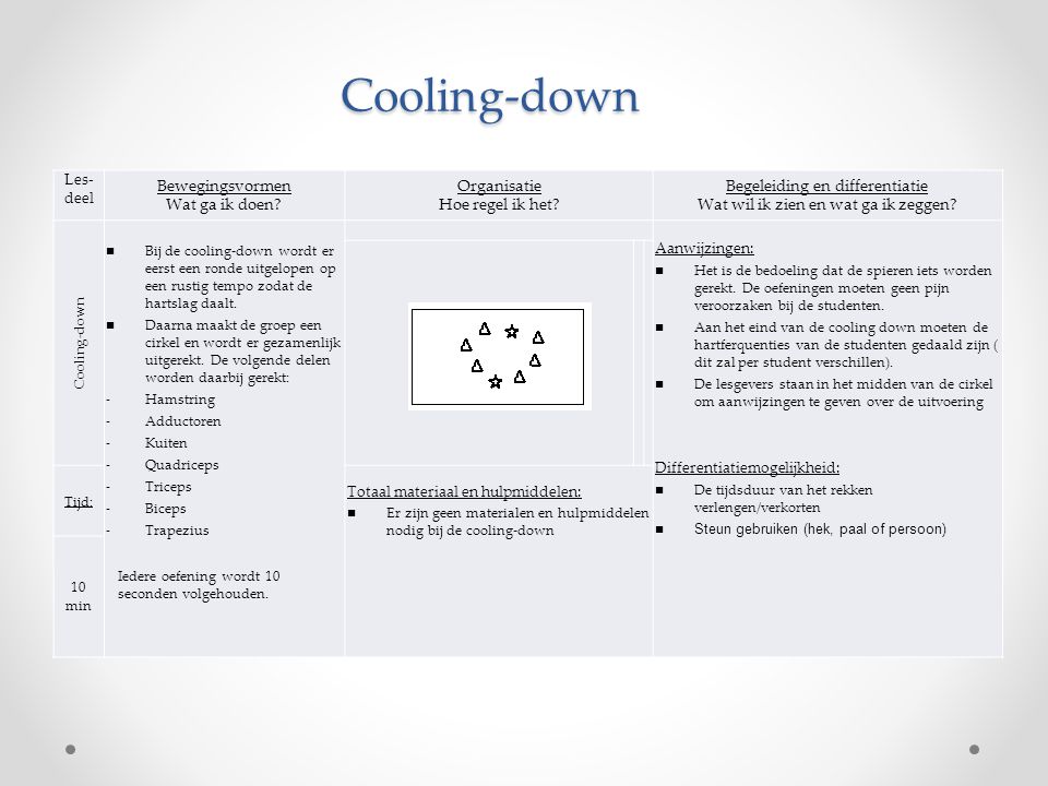 Cooling-down Bewegingsvormen Wat ga ik doen Organisatie