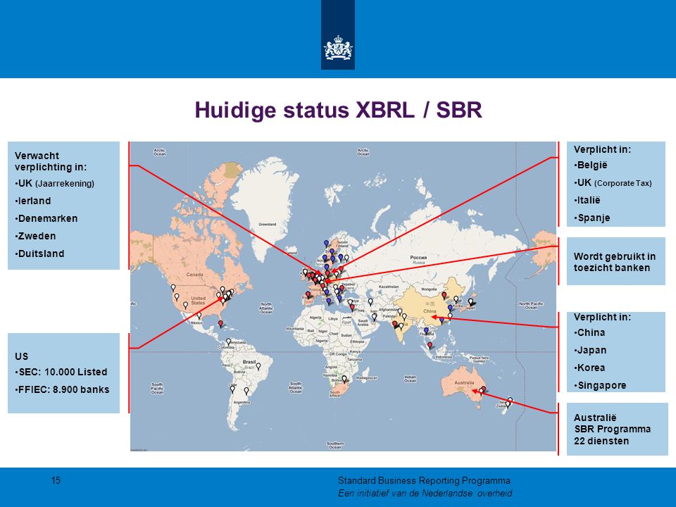 Huidige status XBRL / SBR