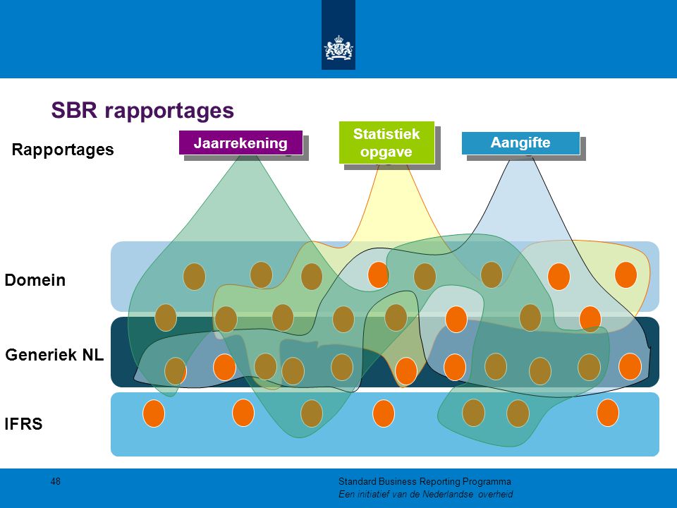 SBR rapportages Rapportages Domein Generiek NL IFRS Statistiek opgave