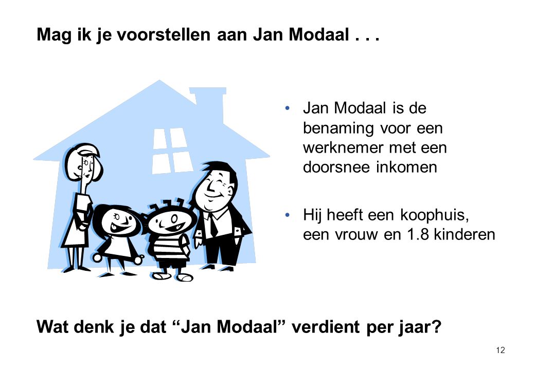 Mag ik je voorstellen aan Jan Modaal . . .