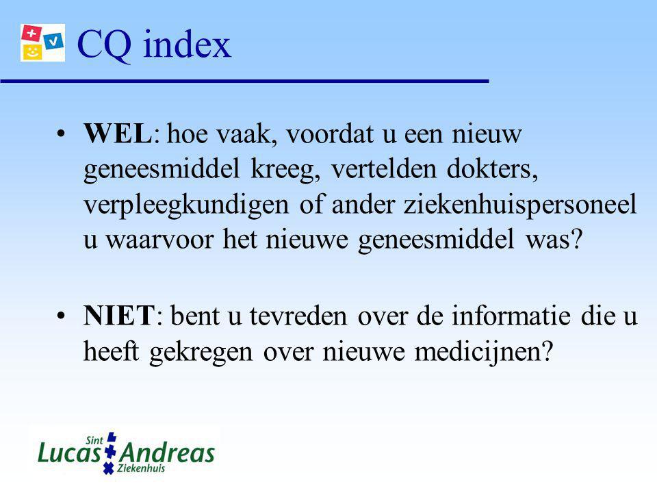 CQ index