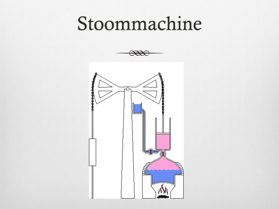 Stoommachine