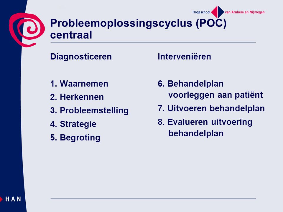 Probleemoplossingscyclus (POC) centraal