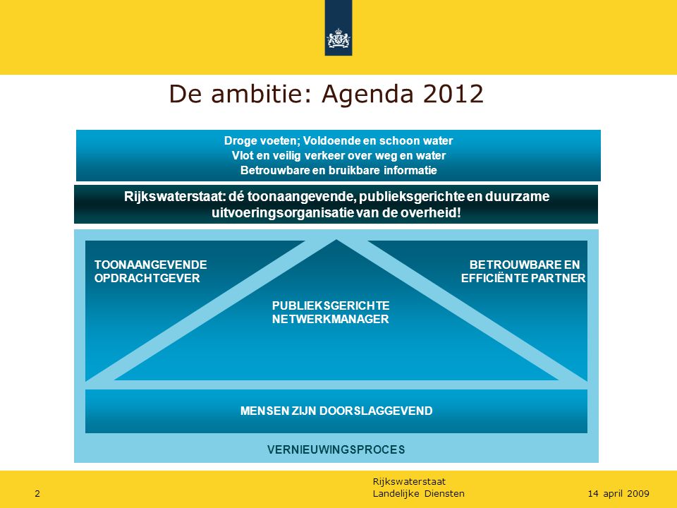 De ambitie: Agenda 2012 Droge voeten; Voldoende en schoon water. Vlot en veilig verkeer over weg en water.
