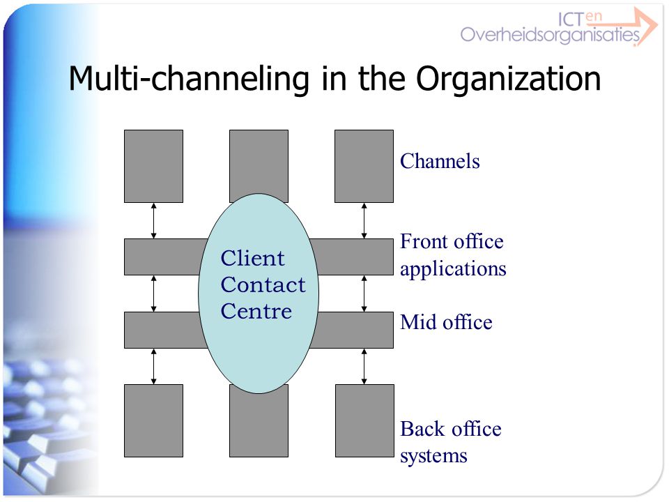 Multi-channeling in the Organization