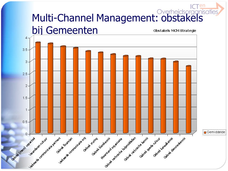 Multi-Channel Management: obstakels bij Gemeenten