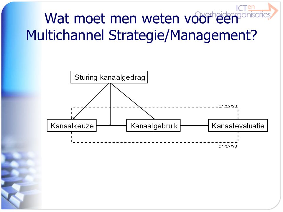 Wat moet men weten voor een Multichannel Strategie/Management