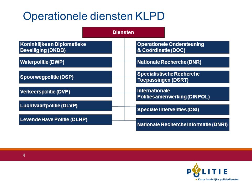 Operationele diensten KLPD
