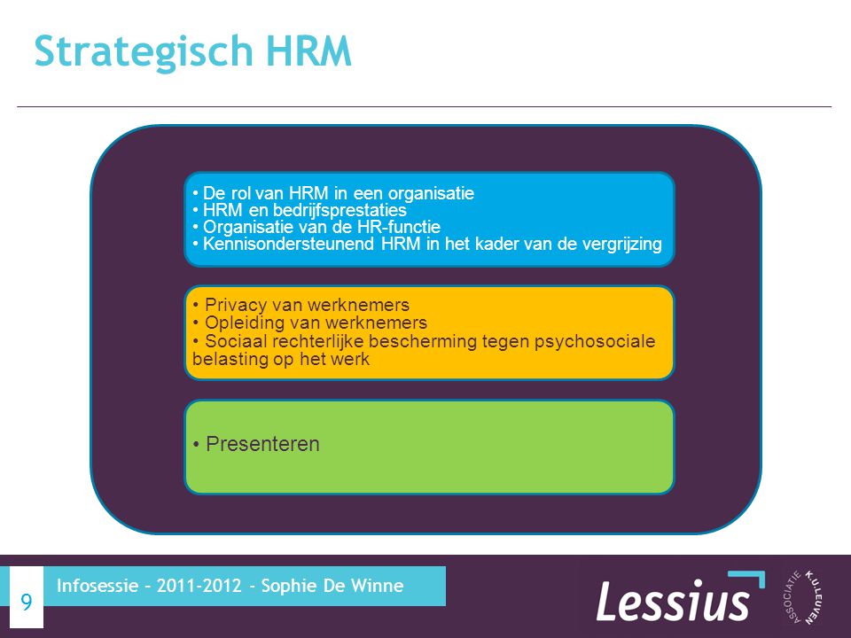 Strategisch HRM Presenteren Privacy van werknemers
