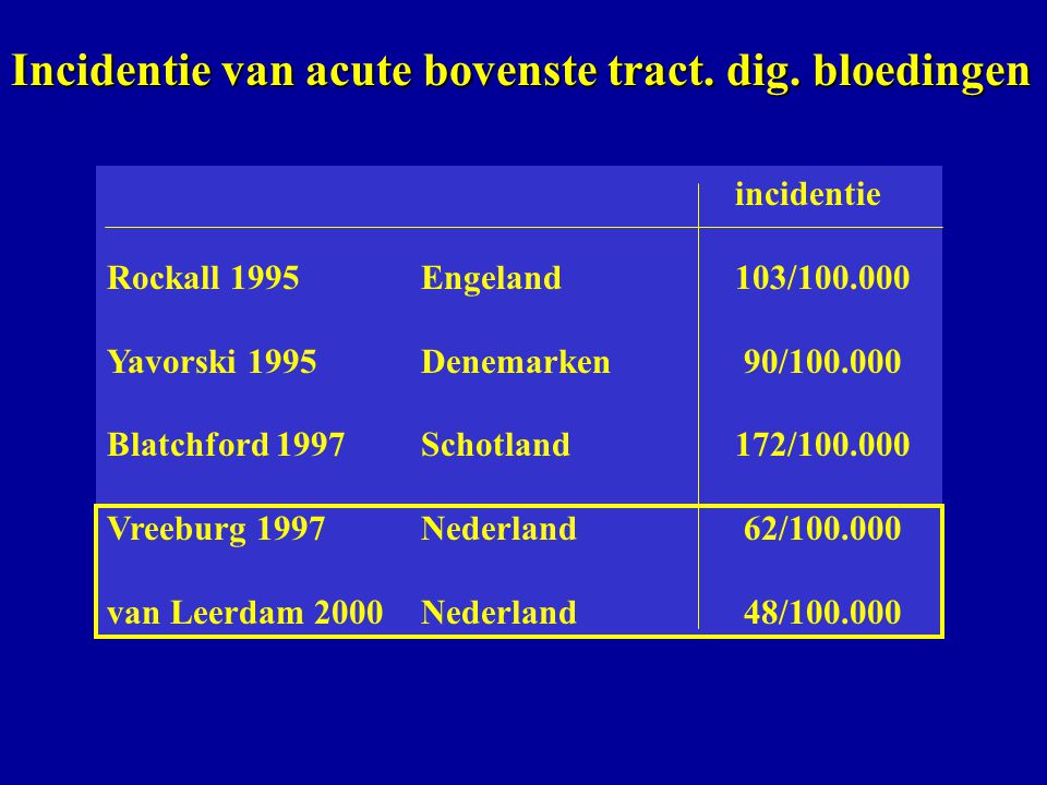 Incidentie van acute bovenste tract. dig. bloedingen