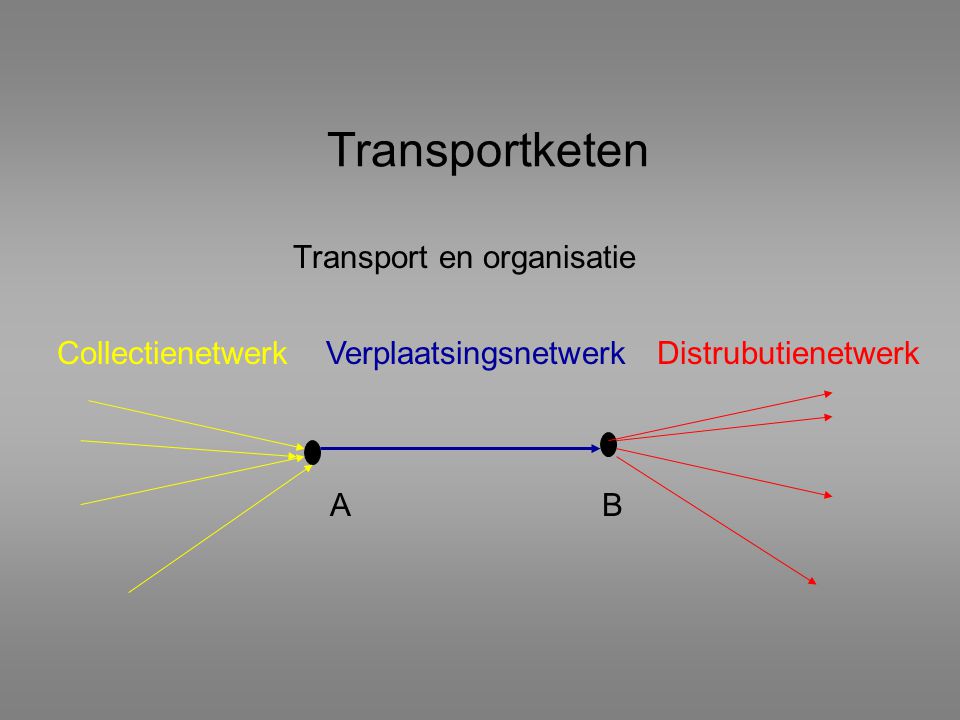 Transport en organisatie