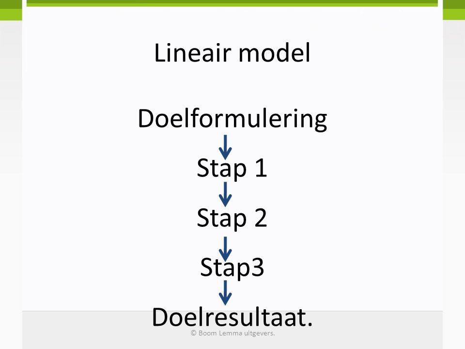 Lineair model Doelformulering Stap 1 Stap 2 Stap3 Doelresultaat.
