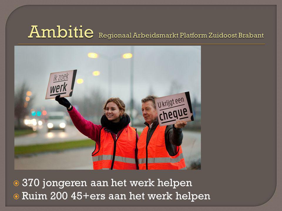 Ambitie Regionaal Arbeidsmarkt Platform Zuidoost Brabant