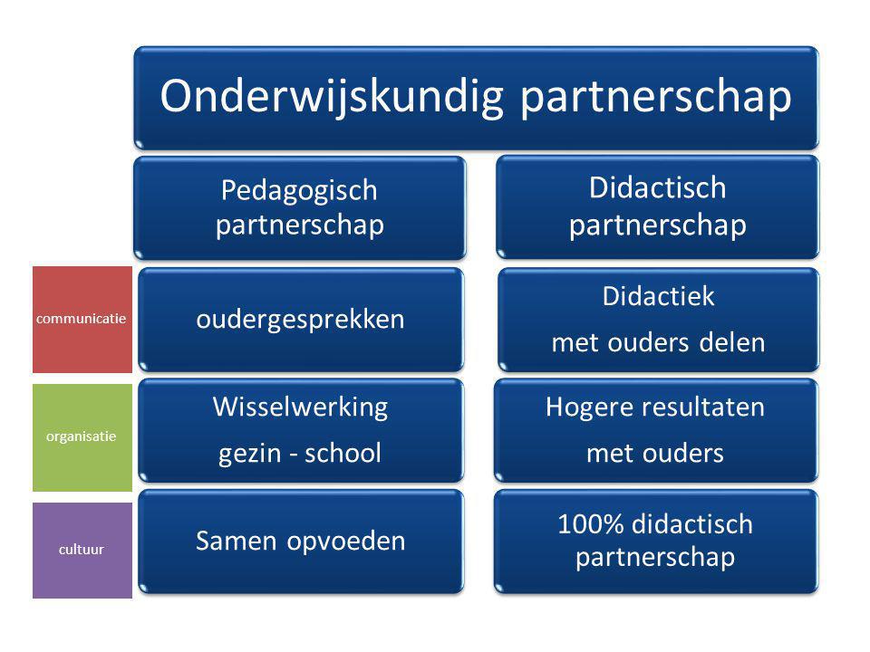 Onderwijskundig partnerschap