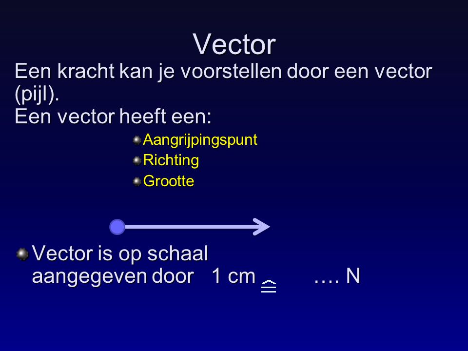 Vector Een kracht kan je voorstellen door een vector (pijl). Een vector heeft een: Aangrijpingspunt.