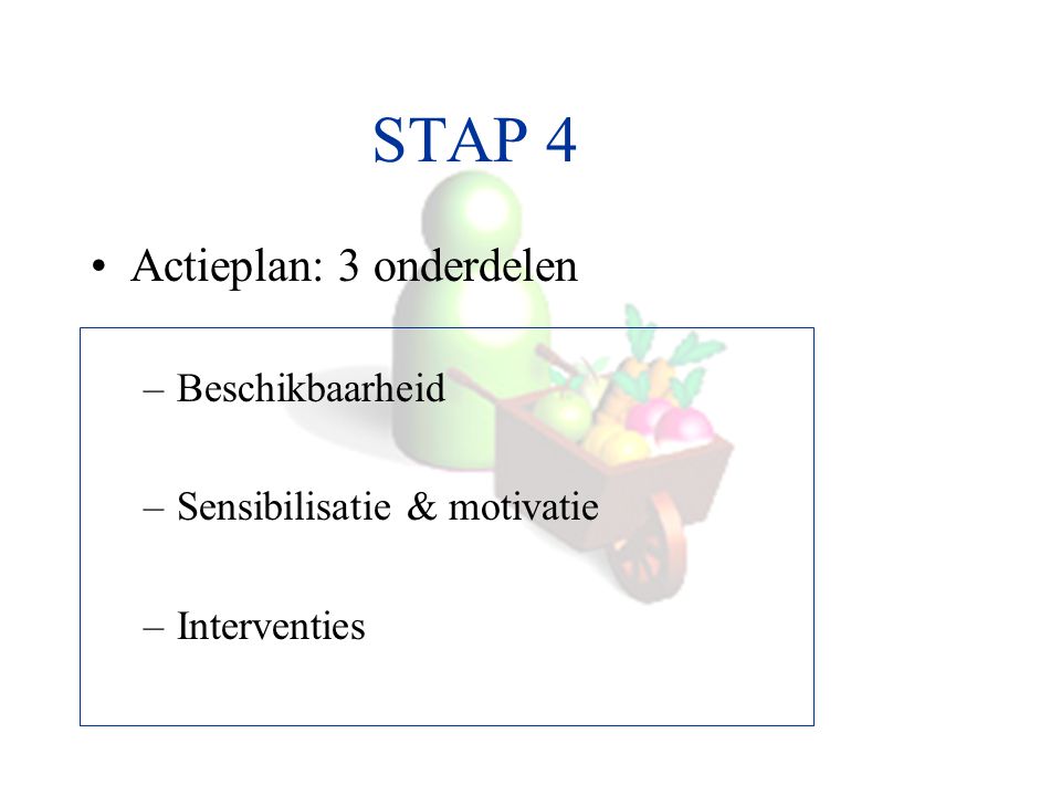 STAP 4 Actieplan: 3 onderdelen Beschikbaarheid