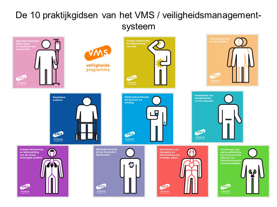 De 10 praktijkgidsen van het VMS / veiligheidsmanagement- systeem